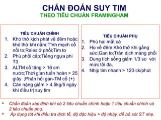 CHẨN ĐOÁN SUY TIM
THEO TIÊU CHUẨN FRAMINGHAM
TIÊU CHUẨN PHỤ
1. Phù hai mắt cá
2. Ho về đêm;Khó thở khi gắng
sức;Gan to;Tràn dịch màng phổi
3. Dung tích sống giảm 1/3 so với
mức tối đa.
4. Nhịp tim nhanh > 120 ck/phút
TIÊU CHUẨN CHÍNH
1. Khó thở kịch phát về đêm hoặc
khó thở khi nằm;Tĩnh mạch cổ
nổi to;Rales ở phổi;Tim to
2. Phù phổi cấp;Tiếng ngựa phi
T3
3. ALTM cổ tăng > 16 cm
nước;Thời gian tuần hoàn > 25
giây ;Phản hồi gan-TM cổ (+)
4. Cân nặng giảm > 4.5kg/5 ngày
khi điều trị suy tim
• Chẩn đoán xác định khi có 2 tiêu chuẩn chính hoặc 1 tiêu chuẩn chính và
2 tiêu chuẩn phụ.
• Áp dụng tốt khi điều tra dịch tễ, độ đặc hiệu > độ nhậy, dễ bỏ sót ST nhẹ.
 
