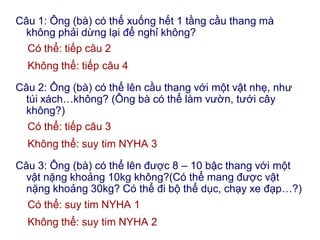 Câu 1: Ông (bà) có thể xuống hết 1 tầng cầu thang mà
không phải dừng lại để nghỉ không?
Có thể: tiếp câu 2
Không thể: tiếp câu 4
Câu 2: Ông (bà) có thể lên cầu thang với một vật nhẹ, như
túi xách…không? (Ông bà có thể làm vườn, tưới cây
không?)
Có thể: tiếp câu 3
Không thể: suy tim NYHA 3
Câu 3: Ông (bà) có thể lên được 8 – 10 bậc thang với một
vật nặng khoảng 10kg không?(Có thể mang được vật
nặng khoảng 30kg? Có thể đi bộ thể dục, chạy xe đạp…?)
Có thể: suy tim NYHA 1
Không thể: suy tim NYHA 2
 