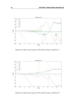 42 CHAPTER 6. SIMULATIONS AND RESULTS
0 0.5 1 1.5 2 2.5 3 3.5 4 4.5 5
−20
−15
−10
−5
0
5
10
15
20
Time [s]
Radians
Response of q
q1
q
2
q3
q
4
q5
q
6
Figure 6.2: Open loop response with desired torque, simulation 1
0 0.5 1 1.5 2 2.5 3 3.5 4 4.5 5
−20
−15
−10
−5
0
5
10
15
20
Time [s]
Radians
Response of q
q
1
q2
q3
q
4
q5
q
6
Figure 6.3: Open loop response with desired torque, simulation 2
 