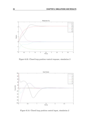 56 CHAPTER 6. SIMULATIONS AND RESULTS
0 0.5 1 1.5 2 2.5 3 3.5 4 4.5 5
−2
−1
0
1
2
3
4
Time [s]
Radians
Response of q
q1
q
2
q3
q
4
q5
q
6
Figure 6.13: Closed loop position control response, simulation 2
0 0.5 1 1.5 2 2.5 3
−100
−80
−60
−40
−20
0
20
40
60
80
100
Time [s]
Torque[Nm]
Input torque
τ
1
τ2
τ
3
τ
4
τ5
τ6
Figure 6.14: Closed loop position control input, simulation 2
 