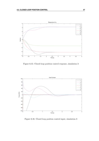 6.5. CLOSED LOOP POSITION CONTROL 57
0 0.5 1 1.5 2 2.5 3 3.5 4 4.5 5
−4
−3
−2
−1
0
1
2
3
4
Time [s]
Radians
Response of q
q1
q
2
q3
q
4
q5
q
6
Figure 6.15: Closed loop position control response, simulation 3
0 0.5 1 1.5 2 2.5 3
−100
−80
−60
−40
−20
0
20
40
60
80
100
Time [s]
Torque[Nm]
Input torque
τ
1
τ2
τ
3
τ
4
τ5
τ6
Figure 6.16: Closed loop position control input, simulation 3
 
