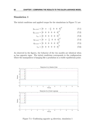 60 CHAPTER 7. COMPARING THE RESULTS TO THE EULER-LAGRANGE MODEL
Simulation 1
The initial conditions and applied torque for the simulations in Figure 7.1 are
qne,init = 0 π −π
2 0 0 0
T
(7.1)
˙qne,init = 0 0 0 0 0 0
T
(7.2)
τne = 0 0 0 0 0 0
T
(7.3)
qel,init = 0 π π
2 0 0 0
T
(7.4)
˙qel,init = 0 0 0 0 0 0
T
(7.5)
τel = 0 0 0 0 0 0
T
(7.6)
As observed in the gures, the behavior of the two models are identical when
q3 has opposite signs. The initial conditions corresponds to the conguration
where the manipulator is hanging like a pendulum in a stable equilibrium point.
0 1 2 3 4 5 6 7 8 9 10
−1
0
1
2
3
4
Time [s]
Radians
Response of q in Euler−Lagrange
q
1
q
2
q
3
q
4
q5
q6
0 1 2 3 4 5 6 7 8 9 10
−2
−1
0
1
2
3
4
Time [s]
Radians
Response of q in Newton−Euler
q
1
q
2
q
3
q
4
q5
q6
Figure 7.1: Conrming opposite q3-direction, simulation 1
 