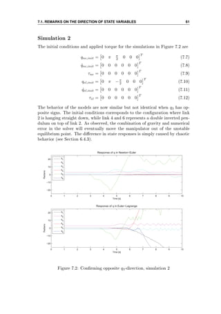 7.1. REMARKS ON THE DIRECTION OF STATE VARIABLES 61
Simulation 2
The initial conditions and applied torque for the simulations in Figure 7.2 are
qne,init = 0 π π
2 0 0 0
T
(7.7)
˙qne,init = 0 0 0 0 0 0
T
(7.8)
τne = 0 0 0 0 0 0
T
(7.9)
qel,init = 0 π −π
2 0 0 0
T
(7.10)
˙qel,init = 0 0 0 0 0 0
T
(7.11)
τel = 0 0 0 0 0 0
T
(7.12)
The behavior of the models are now similar but not identical when q3 has op-
posite signs. The initial conditions corresponds to the conguration where link
2 is hanging straight down, while link 4 and 6 represents a double inverted pen-
dulum on top of link 2. As observed, the combination of gravity and numerical
error in the solver will eventually move the manipulator out of the unstable
equilibrium point. The dierence in state responses is simply caused by chaotic
behavior (see Section 6.4.3).
0 1 2 3 4 5 6 7 8 9 10
−20
−10
0
10
20
Time [s]
Radians
Response of q in Euler−Lagrange
q
1
q
2
q
3
q
4
q5
q6
0 1 2 3 4 5 6 7 8 9 10
−20
−10
0
10
20
Time [s]
Radians
Response of q in Newton−Euler
q
1
q
2
q
3
q
4
q5
q6
Figure 7.2: Conrming opposite q3-direction, simulation 2
 