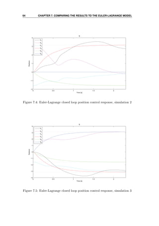 64 CHAPTER 7. COMPARING THE RESULTS TO THE EULER-LAGRANGE MODEL
0 0.5 1 1.5 2
−2
−1
0
1
2
3
4
Time [s]
Radians
q
q
1
q
2
q3
q
4
q
5
q6
Figure 7.4: Euler-Lagrange closed loop position control response, simulation 2
0 0.5 1 1.5 2
−4
−3
−2
−1
0
1
2
3
4
Time [s]
Radians
q
q
1
q
2
q
3
q
4
q
5
q
6
Figure 7.5: Euler-Lagrange closed loop position control response, simulation 3
 
