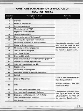 Postal Box Inspection Form HEAD OFFICE AND GENERAL POST OFFICE INSPECTION QUESTIONARIE.pdf