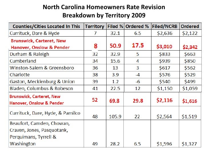 NC Coastal Insurance Presentation