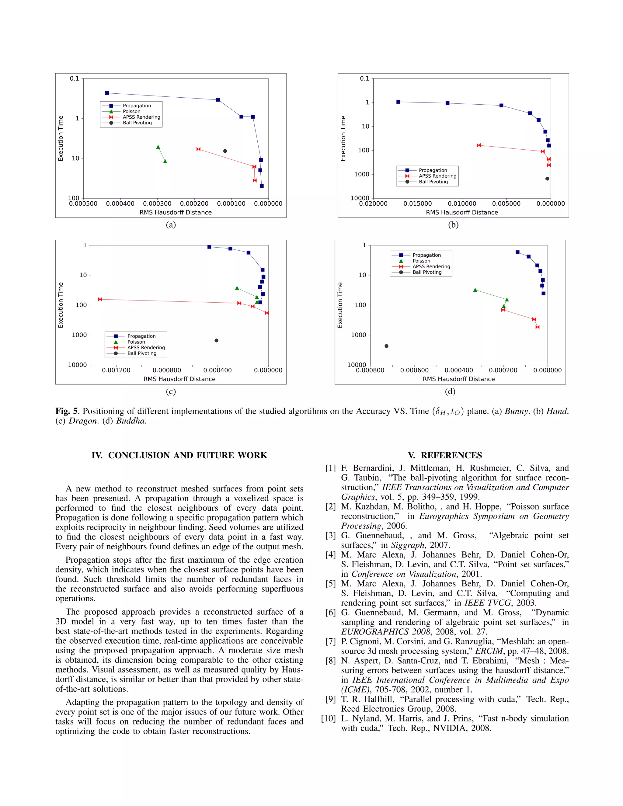 0.1                                                                                            0.1



                                  Propagation
                                                                                                                 1
                                  Poisson
                   1              APSS Rendering
Execution Time




                                                                                            Execution Time
                                  Ball Pivoting
                                                                                                                10



                                                                                                               100
                  10
                                                                                                                               Propagation
                                                                                                              1000             APSS Rendering
                                                                                                                               Ball Pivoting


                 100                                                                                         10000
                 0.000500     0.000400    0.000300 0.000200 0.000100   0.000000                                0.020000   0.015000    0.010000     0.005000   0.000000
                                         RMS Hausdorﬀ Distance                                                                  RMS Hausdorﬀ Distance

                                                     (a)                                                                                  (b)

                        1                                                                                        1
                                                                                                                             Propagation
                                                                                                                             Poisson
                                                                                                                             APSS Rendering
                                                                                                                             Ball Pivoting
                       10                                                                                       10
Execution Time




                                                                                      Execution Time
                   100                                                                                         100




                  1000              Propagation                                                               1000
                                    Poisson
                                    APSS Rendering
                                    Ball Pivoting

                 10000                                                                                       10000
                             0.001200      0.000800        0.000400    0.000000                                0.000800   0.000600    0.000400     0.000200   0.000000
                                         RMS Hausdorﬀ Distance                                                                  RMS Hausdorﬀ Distance

                                                     (c)                                                                                 (d)

Fig. 5. Positioning of different implementations of the studied algortihms on the Accuracy VS. Time (δH , tO ) plane. (a) Bunny. (b) Hand.
(c) Dragon. (d) Buddha.


                            IV. CONCLUSION AND FUTURE WORK                                               V. REFERENCES
                                                                                   [1] F. Bernardini, J. Mittleman, H. Rushmeier, C. Silva, and
                                                                                       G. Taubin, “The ball-pivoting algorithm for surface recon-
   A new method to reconstruct meshed surfaces from point sets                         struction,” IEEE Transactions on Visualization and Computer
has been presented. A propagation through a voxelized space is                         Graphics, vol. 5, pp. 349–359, 1999.
performed to ﬁnd the closest neighbours of every data point.                       [2] M. Kazhdan, M. Bolitho, , and H. Hoppe, “Poisson surface
Propagation is done following a speciﬁc propagation pattern which                      reconstruction,” in Eurographics Symposium on Geometry
exploits reciprocity in neighbour ﬁnding. Seed volumes are utilized                    Processing, 2006.
to ﬁnd the closest neighbours of every data point in a fast way.                   [3] G. Guennebaud, , and M. Gross, “Algebraic point set
Every pair of neighbours found deﬁnes an edge of the output mesh.                      surfaces,” in Siggraph, 2007.
                                                                                   [4] M. Marc Alexa, J. Johannes Behr, D. Daniel Cohen-Or,
   Propagation stops after the ﬁrst maximum of the edge creation                       S. Fleishman, D. Levin, and C.T. Silva, “Point set surfaces,”
density, which indicates when the closest surface points have been                     in Conference on Visualization, 2001.
found. Such threshold limits the number of redundant faces in                      [5] M. Marc Alexa, J. Johannes Behr, D. Daniel Cohen-Or,
the reconstructed surface and also avoids performing superﬂuous                        S. Fleishman, D. Levin, and C.T. Silva, “Computing and
operations.                                                                            rendering point set surfaces,” in IEEE TVCG, 2003.
   The proposed approach provides a reconstructed surface of a                     [6] G. Guennebaud, M. Germann, and M. Gross, “Dynamic
3D model in a very fast way, up to ten times faster than the                           sampling and rendering of algebraic point set surfaces,” in
best state-of-the-art methods tested in the experiments. Regarding                     EUROGRAPHICS 2008, 2008, vol. 27.
the observed execution time, real-time applications are conceivable                [7] P. Cignoni, M. Corsini, and G. Ranzuglia, “Meshlab: an open-
using the proposed propagation approach. A moderate size mesh                          source 3d mesh processing system,” ERCIM, pp. 47–48, 2008.
is obtained, its dimension being comparable to the other existing                  [8] N. Aspert, D. Santa-Cruz, and T. Ebrahimi, “Mesh : Mea-
methods. Visual assessment, as well as measured quality by Haus-                       suring errors between surfaces using the hausdorff distance,”
dorff distance, is similar or better than that provided by other state-                in IEEE International Conference in Multimedia and Expo
of-the-art solutions.                                                                  (ICME), 705-708, 2002, number 1.
   Adapting the propagation pattern to the topology and density of                 [9] T. R. Halfhill, “Parallel processing with cuda,” Tech. Rep.,
every point set is one of the major issues of our future work. Other                   Reed Electronics Group, 2008.
tasks will focus on reducing the number of redundant faces and                    [10] L. Nyland, M. Harris, and J. Prins, “Fast n-body simulation
optimizing the code to obtain faster reconstructions.                                  with cuda,” Tech. Rep., NVIDIA, 2008.
 