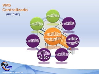 VMS
Centralizado
    (UN “DVR”)




Liderando el vídeo IP
 