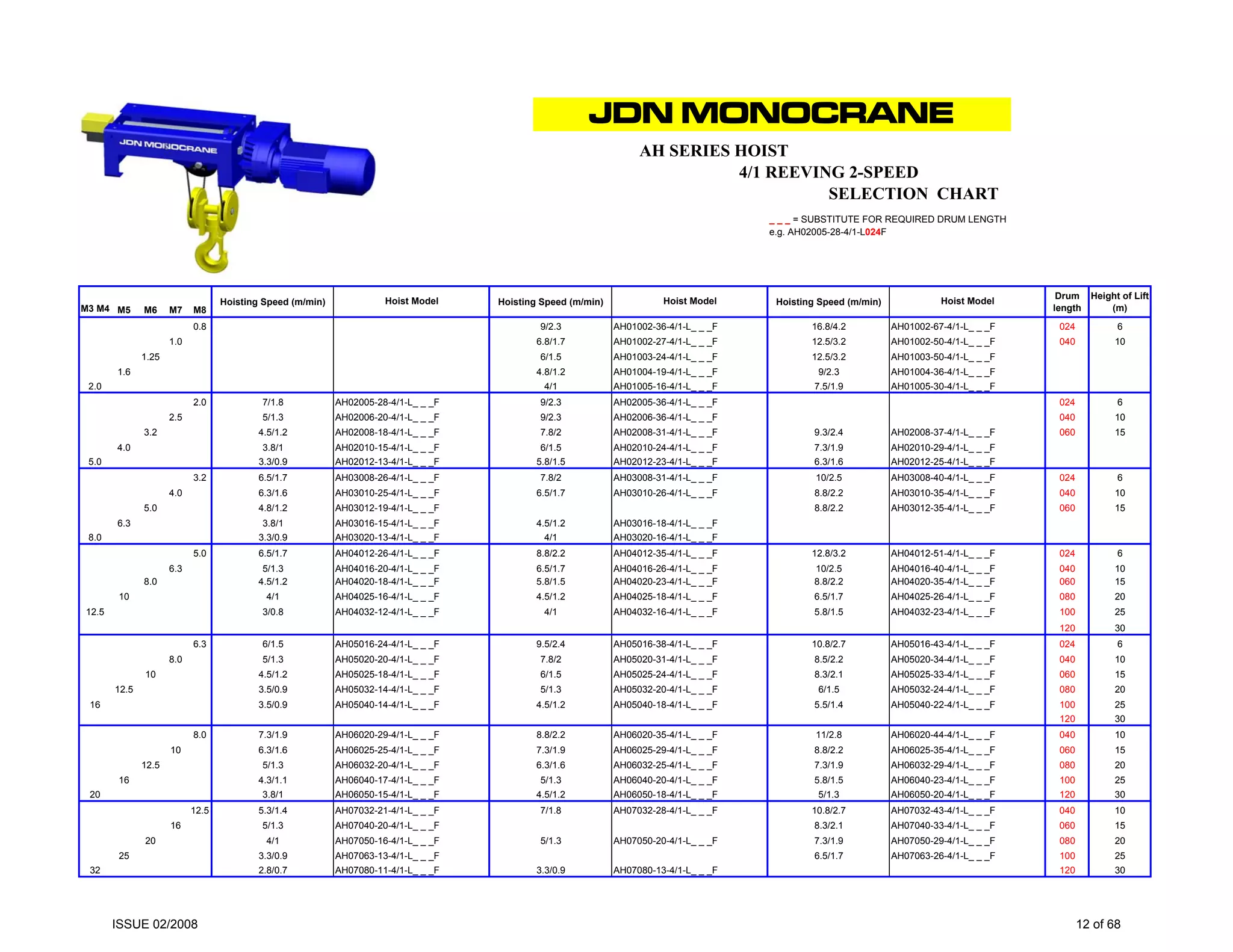 Transition Selector Chart.pdf Hoist & Endcarriage Selection Charts Selection Chart | PDF