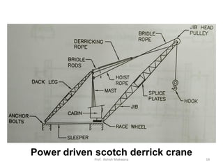 Power driven scotch derrick crane
Prof. Ashish Makwana 14
 