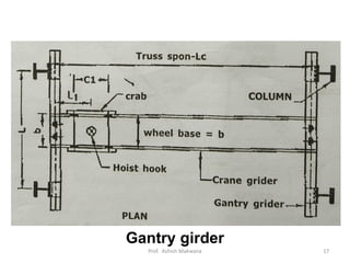 Gantry girder
Prof. Ashish Makwana 17
 