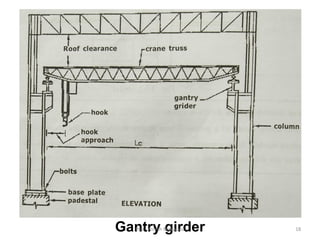 Gantry girderProf. Ashish Makwana 18
 
