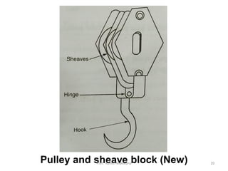 Pulley and sheave block (New)Prof. Ashish Makwana 20
 