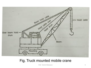 Fig. Truck mounted mobile crane
Prof. Ashish Makwana 4
 