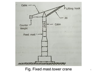 Fig. Fixed mast tower craneProf. Ashish Makwana 6
 