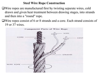 Steel Wire Rope Construction
Wire ropes are manufactured first by twisting separate wires, cold
drawn and given heat treatment between drawing stages, into strands
and then into a "round" rope.
Wire ropes consist of 6 or 8 strands and a core. Each strand consists of
19 or 37 wires.
 