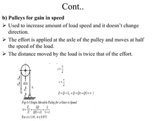 Cont..
b) Pulleys for gain in speed
 Used to increase amount of load speed and it doesn’t change
direction.
 The effort is applied at the axle of the pulley and moves at half
the speed of the load.
 The distance moved by the load is twice that of the effort.
 