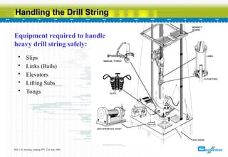 String Hoisting Comprehensive Overview of Hoisting and Rotating Systems in Drilling ...