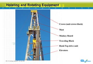 Comprehensive Overview of Hoisting and Rotating Systems in Drilling ...