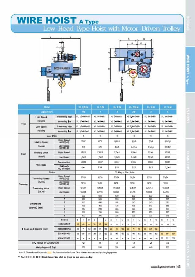 Hoist technical guide(eng) | PDF