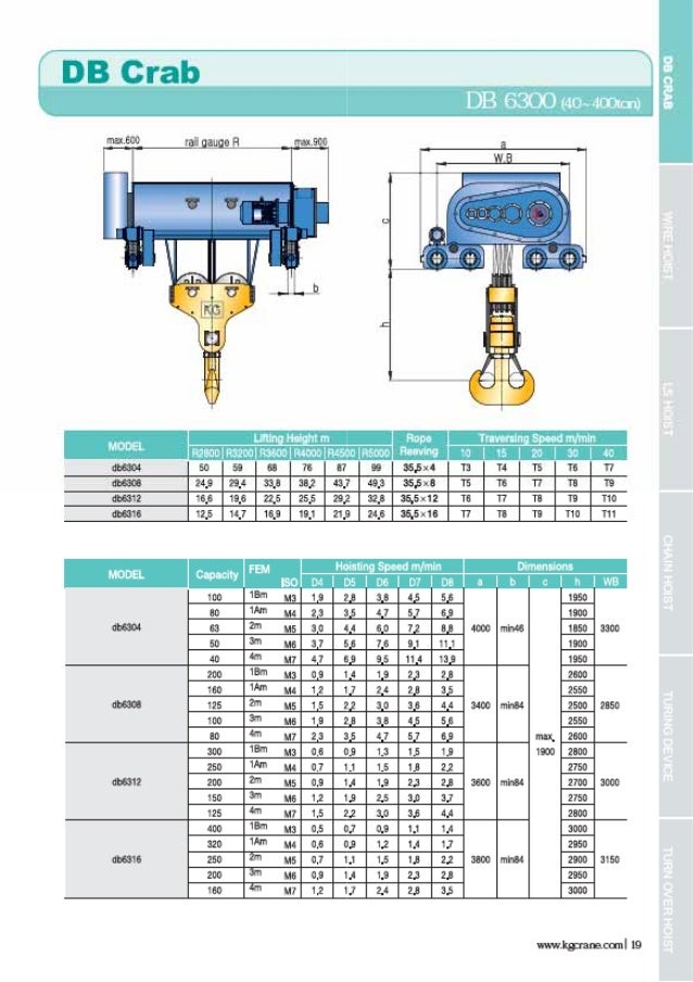 Hoist technical guide(eng)