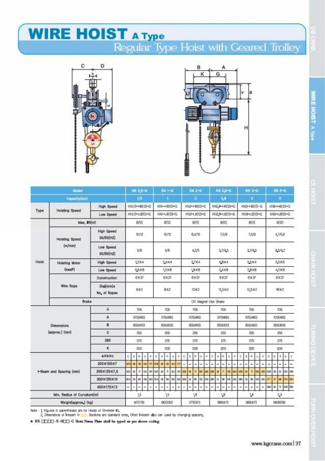 Hoist technical guide(eng)