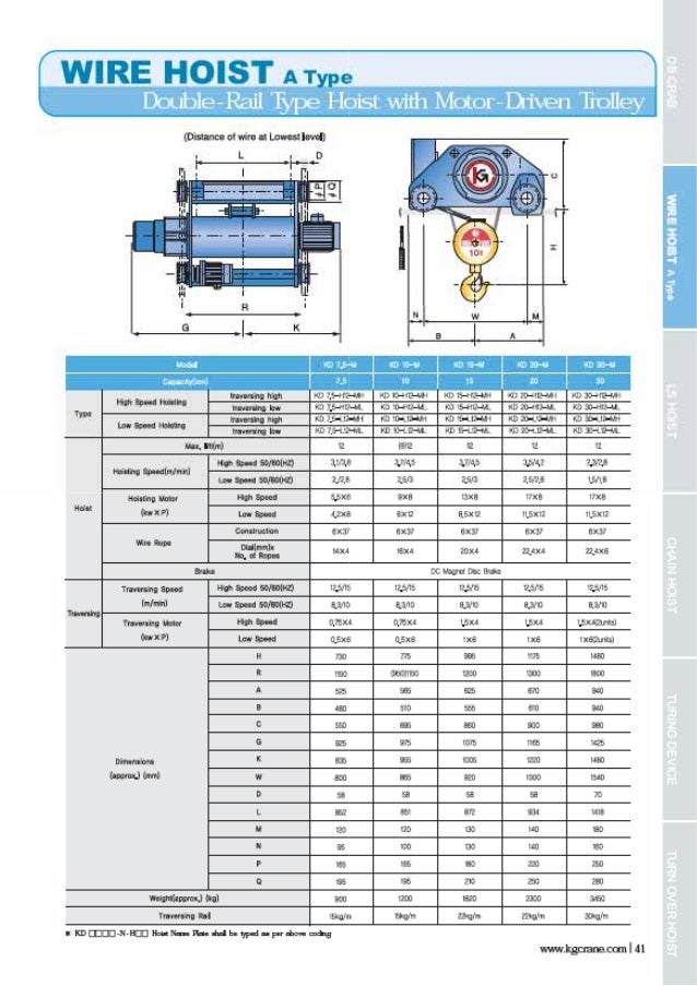 Hoist technical guide(eng)