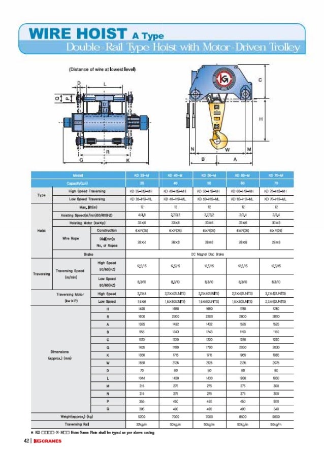 Hoist technical guide(eng)