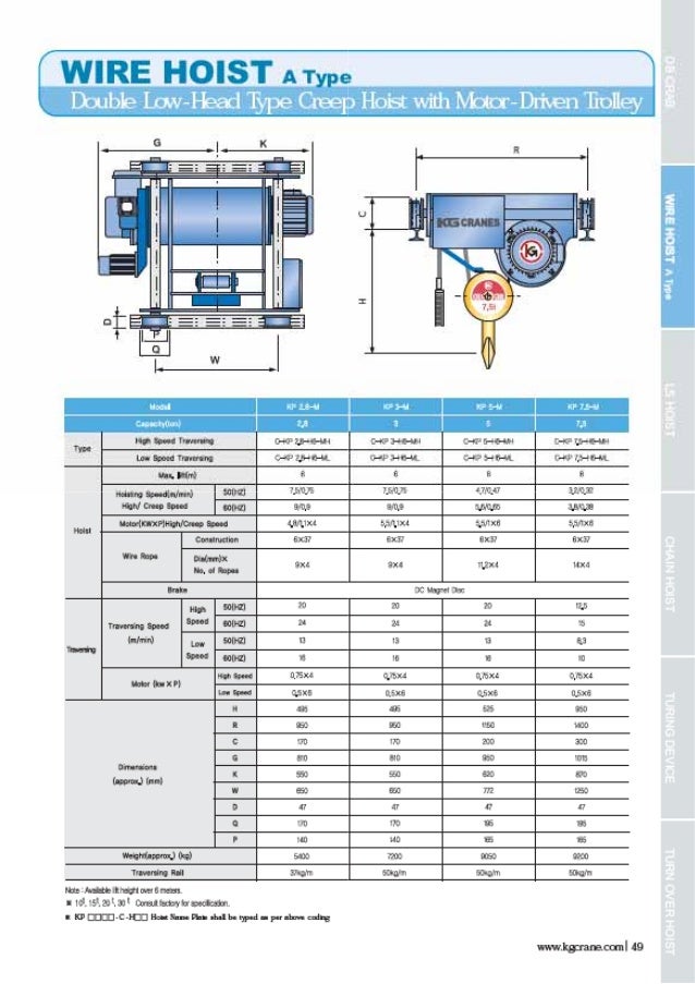 Hoist technical guide(eng)