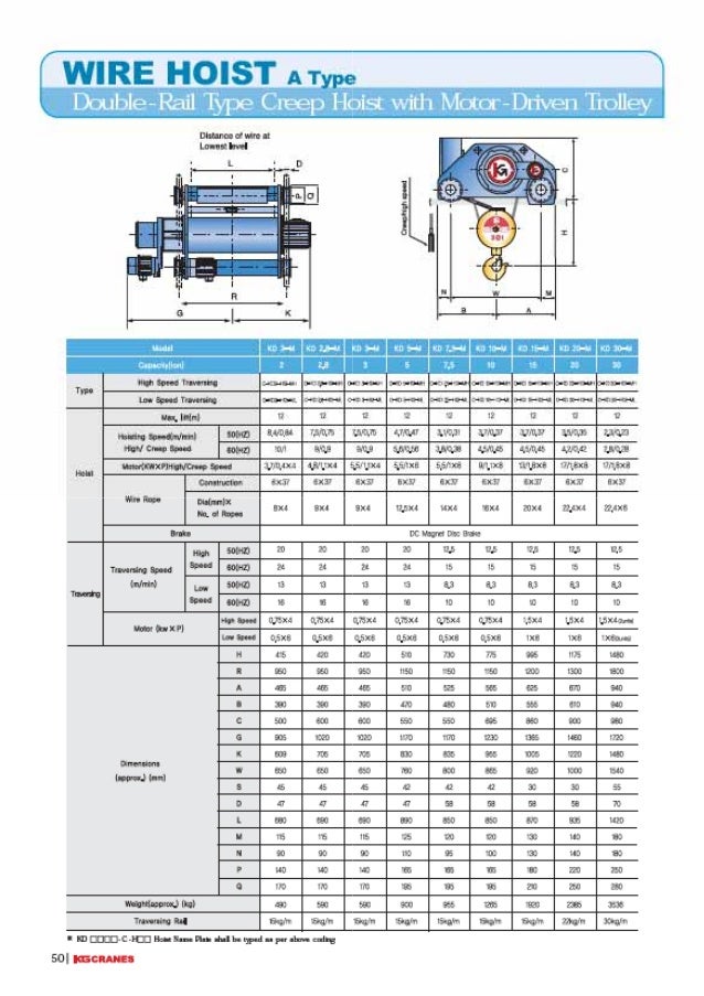 Hoist technical guide(eng)