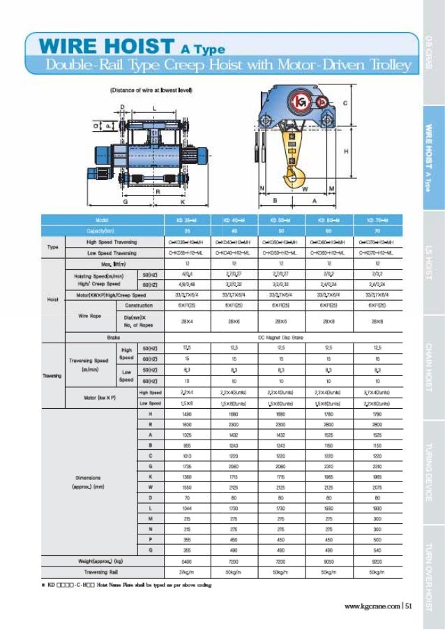 Hoist technical guide(eng)