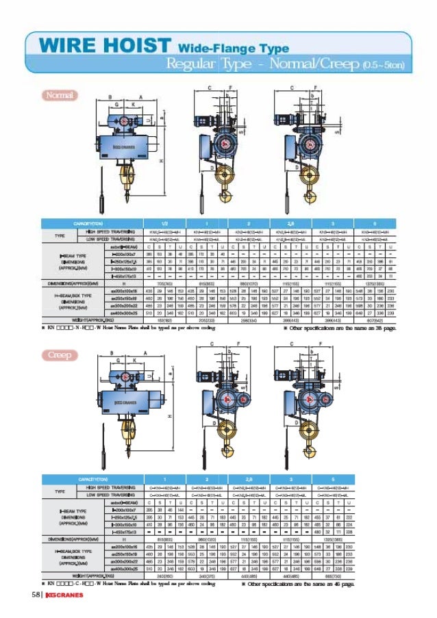 Hoist technical guide(eng)