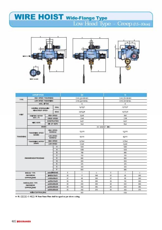 Hoist technical guide(eng)