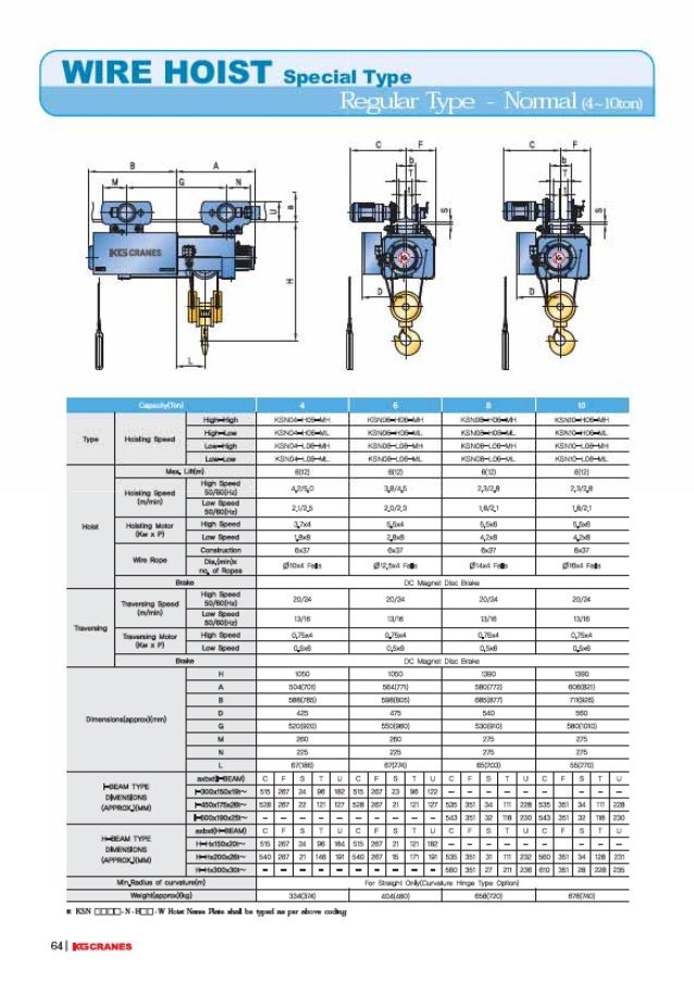 Hoist technical guide(eng)