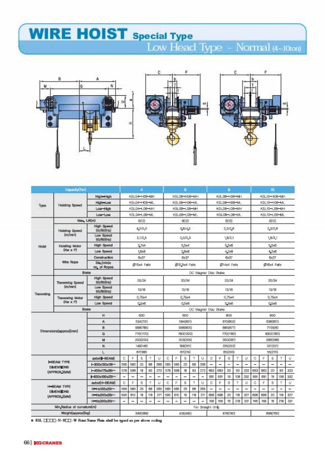 Hoist technical guide(eng)