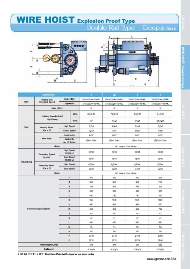 Hoist technical guide(eng)