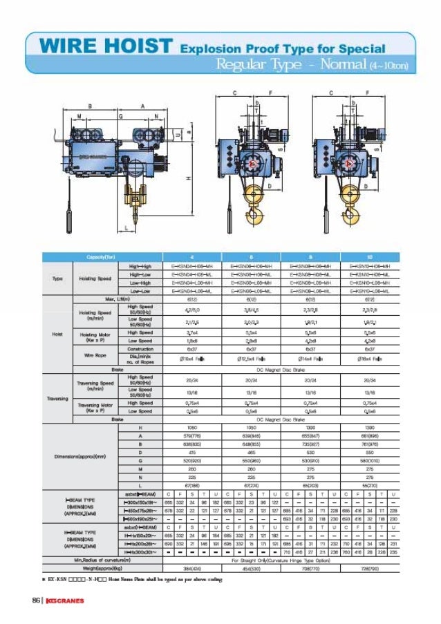 Hoist technical guide(eng)