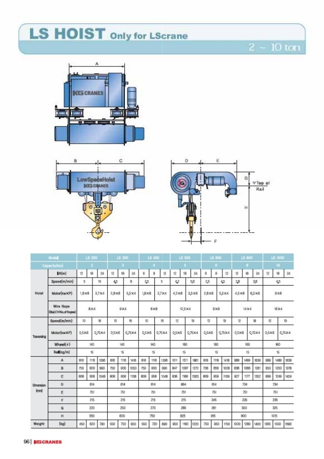 Hoist technical guide(eng)