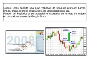Google Docs soporta una gran variedad de tipos de gráficos: barras, líneas, áreas, gráficos geográficos, de velas japonesas etc. Pueden ser copiados al portapapeles e insertados en formato de imagen en otros documentos de Google Docs. 
