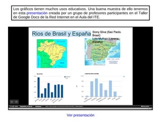 Los gráficos tienen muchos usos educativos. Una buena muestra de ello tenemos en esta  presentación  creada por un grupo de profesores participantes en el Taller de Google Docs de la Red Internet en el Aula del ITE. Ver presentación 