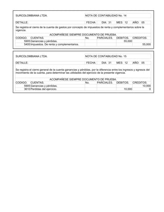SURCOLOMBIANA LTDA.                                        NOTA DE CONTABILIDAD No. 14

DETALLE:                                                    FECHA        DIA: 31      MES: 12       AÑO: 05
Se registra el cierre de la cuenta de gastos por concepto de impuestos de renta y complementarios sobre la
vigencia.
                         ACOMPAÑESE SIEMPRE DOCUMENTO DE PRUEBA.
CODIGO. CUENTAS.                                 No. PARCIALES. DEBITOS. CREDITOS.
     5905 Ganancias y pérdidas.                                      55,000
     5405 Impuestos. De renta y complementarios.                               55,000



SURCOLOMBIANA LTDA.                                        NOTA DE CONTABILIDAD No. 15

DETALLE:                                                    FECHA        DIA: 31      MES: 12       AÑO: 05

Se registra el cierre general de la cuenta ganancias y pérdidas, por la diferencia entre los ingresos y egresos del
movimiento de la cuenta, para determinar las utilidades del ejercicio de la presente vigencia.

                          ACOMPAÑESE SIEMPRE DOCUMENTO DE PRUEBA.
CODIGO. CUENTAS.                               No.   PARCIALES. DEBITOS. CREDITOS.
     5905 Ganancias y pérdidas.                                                10,000
     3610 Perdidas del ejercicio.                                    10,000         0
 