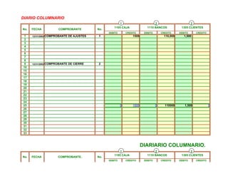 DIARIO COLUMNARIO
                                                           1                        2                        3
                                                     1105 CAJA               1110 BANCOS             1305 CLIENTES
No.   FECHA           COMPROBANTE           No.
                                                  DEBITO       CREDITO     DEBITO       CREDITO     DEBITO       CREDITO
1     12/31/2002 COMPROBANTE   DE AJUSTES   1                      1500                   110,000      1,500
2
3
4
5
6
7
8
9     12/31/2002 COMPROBANTE   DE CIERRE    2
10
15
16
17
18
19
20
21
22
23
24
25                                                         0       1500             0     110000       1,500               0
26
27
28
29
30
31
32
33



                                                                          DIARIARIO COLUMNARIO.
                                                           1                        2                        3
                                                     1105 CAJA               1110 BANCOS             1305 CLIENTES
No.   FECHA           COMPROBANTE.          No.
                                                  DEBITO       CREDITO     DEBITO       CREDITO     DEBITO       CREDITO
 