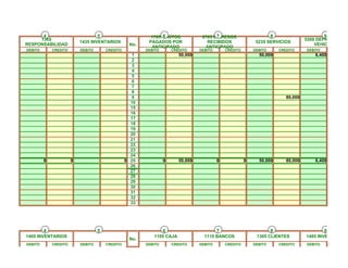 4                          5                           6
                                                           1705 GASTOS                    7
                                                                                   2705 INGRESOS                      8                        9
     1365                                                                                                                             5260 DEPRECIACION
                           1435 INVENTARIOS               PAGADOS POR                RECIBIDOS                5235 SERVICIOS
RESPONSABILIDAD                                    No.                                                                                    VEHICULOS
                                                           ANTICIPADO               ANTICIPADO
DEBITO       CREDITO       DEBITO       CREDITO          DEBITO       CREDITO     DEBITO       CREDITO       DEBITO       CREDITO     DEBITO
                                                     1                   50,000                                50,000                     6,400
                                                     2
                                                     3
                                                     4
                                                     5
                                                     6
                                                     7
                                                     8
                                                     9                                                                       80,000
                                                    10
                                                    15
                                                    16
                                                    17
                                                    18
                                                    19
                                                    20
                                                    21
                                                    22
                                                    23
                                                    24
         0             0                          0 25            0      50,000            0             0     50,000        80,000       6,400
                                                    26
                                                    27
                                                    28
                                                    29
                                                    30
                                                    31
                                                    32
                                                    33




         4                          5                             6                        7                          8                        9
1405 INVENTARIOS                                            1105 CAJA               1110 BANCOS               1305 CLIENTES           1405 INVENTARIOS
                                                   No.
DEBITO       CREDITO       DEBITO       CREDITO          DEBITO       CREDITO     DEBITO       CREDITO       DEBITO       CREDITO     DEBITO
 