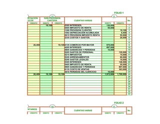 FOLIO 1
       9                        10                                                      11
5260 DEPRECIACION       5299 PROVISION
    VEHICULOS              CARTERA                    CUENTAS VARIAS                                     No.
           CREDITO     DEBITO        CREDITO                                   DEBITO        CREDITO
                         19,100                5305 INTERESES.                  130,000                   1
                                               5405 IMPUESTO DE RENTA            55,000                   2
                                               1399 PROVISION CLIENTES                          19,100    3
                                               1592 DEPRECIACIÓN ACUMULADA                       6,400    4
                                               2615 PROVISION IMPUESTO RENTA                    55,000    5
                                               2335 COSTOS Y GASTOS.                            20,000    6
                                                                                                          7
                                                                                                          8
              26,400                    19,100 4135 COMERCIO POR MAYOR          870,000                   9
                                               4205 INTERESES                   897,000                  10
                                               5905 GANANCIAS Y PERDIDAS         10,000                  15
                                               5205 GASTOS DE PERSONAL                         120,000   16
                                               5215 IMPUESTOS                                   15,000   17
                                               5220 ARRENDAMIENTOS                              60,000   18
                                               5240 GASTOS LEGALES                              10,000   19
                                               5305 INTERESES                                  148,500   20
                                               5405 IMPUESTO DE RENTA                           55,000   21
                                               5905 GANANCIAS Y PERDIDAS                       897,000   22
                                               6135 COSTO DE VENTAS                            363,000   23
                                               3610 PERDIDAS DEL EJERCICIO        10,000                 24
              26,400     19,100         19,100                                 1,972,000     1,769,000   25
                                                                                                         26
                                                                                                         27
                                                                                                         28
                                                                                                         29
                                                                                                         30
                                                                                                         31
                                                                                                         32
                                                                                                         33



                                                                                           FOLIO 2
       9                        10                                                      11
1405 INVENTARIOS
                                                      CUENTAS VARIAS                                     No.
           CREDITO     DEBITO        CREDITO                                   DEBITO        CREDITO
 