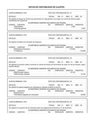 NOTAS DE CONTABILIDAD DE AJUSTES


SURCOLOMBIANA LTDA.                                       NOTA DE CONTABILIDAD No. 01

DETALLE:                                                   FECHA        DIA: 31      MES: 12      AÑO: 05
Se registra el cheque sin fondos que permanece en caja general y se carga a la cuenta de clientes según
autorización de la gerencia.
                             ACOMPAÑESE SIEMPRE DOCUMENTO DE PRUEBA.
CODIGO. CUENTAS.                                        No.       PARCIALES. DEBITOS. CREDITOS.
       1305 Clientes.                                                                     1,500
       1105 Caja general.                                                                               1,500



SURCOLOMBIANA LTDA.                                       NOTA DE CONTABILIDAD No. 02

DETALLE:                                                   FECHA        DIA: 31      MES: 12      AÑO: 05

Se registra el Gastos por concepto de chequera.

                         ACOMPAÑESE SIEMPRE DOCUMENTO DE PRUEBA.
CODIGO. CUENTAS.                              No.   PARCIALES. DEBITOS. CREDITOS.
     5305 Gastos financieros                                      110,000
     1110 Bancos                                                             110,000



SURCOLOMBIANA LTDA.                                       NOTA DE CONTABILIDAD No. 03

DETALLE:                                                   FECHA        DIA: 31      MES: 12      AÑO: 05
Se registra la provisión cartera, teniendo en cuenta las fechas de vencimiento de cada uno de los clientes, según
estudio adjunto.
                          ACOMPAÑESE SIEMPRE DOCUMENTO DE PRUEBA.
CODIGO. CUENTAS.                               No.   PARCIALES. DEBITOS. CREDITOS.
     5299 Provisión cartera.                                         19,100
     1399 Provisión Clientes.                                                  19,100



SURCOLOMBIANA LTDA.                                       NOTA DE CONTABILIDAD No. 04

DETALLE:                                                   FECHA        DIA: 31 MES: 12    AÑO: 05
Se registra los gastos pagados por anticipado pr haberse recibido el servicio.
                            ACOMPAÑESE SIEMPRE DOCUMENTO DE PRUEBA.
CODIGO. CUENTAS.                                          No.       PARCIALES. DEBITOS. CREDITOS.
       5235 Servicios.                                                              50,000
       1705 Gastos pagados por anticipado                                                        50,000



SURCOLOMBIANA LTDA.                                       NOTA DE CONTABILIDAD No. 05

DETALLE:                                                   FECHA        DIA: 31      MES: 12      AÑO: 05
Se registra la causación de los intereses sobre las obligaciones financiera a 31 de diciembre.
                            ACOMPAÑESE SIEMPRE DOCUMENTO DE PRUEBA.
CODIGO.     CUENTAS.                             No.   PARCIALES. DEBITOS.                        CREDITOS.
 