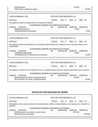 5305 Intereses.                                                                     20,000
       2335 Costos y gastos por pagar.                                                                     20,000



SURCOLOMBIANA LTDA.                                        NOTA DE CONTABILIDAD No. 06

DETALLE:                                                    FECHA       DIA: 31      MES: 12        AÑO: 05
Se registra el ajuste a la depreciación de equipo de trasporte.
                         ACOMPAÑESE SIEMPRE DOCUMENTO DE PRUEBA.
CODIGO. CUENTAS.                              No.   PARCIALES. DEBITOS. CREDITOS.
     5260 Depreciaciones                                            6,400
     1592 Depreciación acumulada                                               6,400



SURCOLOMBIANA LTDA.                                        NOTA DE CONTABILIDAD No. 07

DETALLE:                                                    FECHA       DIA: 31      MES: 12        AÑO: 05
Se registra el ajuste recomendado por la auditoria según faltante en inventarios que no se pudo aclarar con el
responsable.
                         ACOMPAÑESE SIEMPRE DOCUMENTO DE PRUEBA.
CODIGO. CUENTAS.                                  No. PARCIALES. DEBITOS. CREDITOS.
     1365 Responsabilidades                                           15,000
     1435 Mercancías no fabricada por la empresa.                               15,000



SURCOLOMBIANA LTDA.                                        NOTA DE CONTABILIDAD No. 08

DETALLE:                                                    FECHA       DIA: 31      MES: 12        AÑO: 05

Se registra la provisión de impuestos de renta y complementarios sobre los calculos estamados para la vigencia.

                          ACOMPAÑESE SIEMPRE DOCUMENTO DE PRUEBA.
CODIGO. CUENTAS.                                 No. PARCIALES. DEBITOS. CREDITOS.
     5405 Impuestos de renta y complementarios.                      55,000
     2615 Provisión. De renta y complementarios.                               55,000




                                NOTAS DE CONTABILIDAD DE CIERRE

SURCOLOMBIANA LTDA.                                        NOTA DE CONTABILIDAD No. 09

DETALLE:                                                    FECHA       DIA: 31      MES: 12        AÑO: 05
Se registra el cierre de las cuentas nominales de saldo crédito, correspondientes a los ingresos por ventas de la
vigencia.
                         ACOMPAÑESE SIEMPRE DOCUMENTO DE PRUEBA.
CODIGO. CUENTAS.                                No. PARCIALES. DEBITOS. CREDITOS.
     4135 Comercio al por mayor y al por menor.                   870,000
     5905 Ganancias y pérdidas.                                              870,000
 