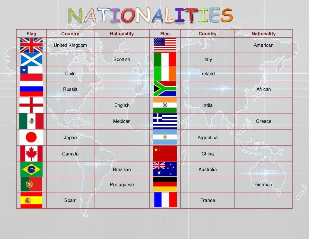 Страны транскрипция. Страны на английском. Страны и национальности на английском. Country Nationality таблица. Страны и национальности на английском языке таблица.