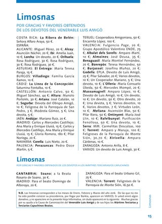 15
Limosnas
COSTA RICA: La Ribera de Belén:
Señora Alfaro Araya, 50 €.
ESPAÑA:
ALICANTE: Miguel Pérez, 20 €; Alcoy:
Asunción Nácher, 20 €; Ibi: Amelia Juan,
10 €; Lorcha: Un devoto, 20 €; Orihuela:
Rosa Rodríguez, 30 €; Rosa Rodríguez,
30 €; Rosa Rodríguez, 30 €.
ASTURIAS: El Entrego: María Teresa
Paraja, 15 €.
BURGOS: Villadiego: Familia García
Ramos, 10 €.
CÁDIZ: La Línea de la Concepción:
Saturnina Fontalba, 10 €.
CASTELLÓN: Antonio Calvo, 50 €;
Miguel Sánchez, 44 €; Altura: Manolo
Portolés, 30 €; Artana: José Catalán, 10
€; Segorbe: Devota del Obispo Amigó,
10 €; Feligresa de la Parroquia de San
Pedro, 3 €; Modesta Gómez, 5 €; Una
devota, 5 €;
JAÉN: Andújar: Mariano Ruiz, 20 €.
MADRID: Carlos y Mercedes Castillejo;
Ana María y Enrique Llusiá, 15 €; Carlos y
Mercedes Castillejo, Ana María y Enrique
Llusiá, 15 €; Gloria Romera, 180 €; Pilar
Noriega, 20 €.
NAVARRA: Corella: Luis Nieto, 20 €.
PALENCIA: Perazancas: Pedro Doce
Martín, 5 €.
Limosnas
POR GRACIAS Y FAVORES OBTENIDOS
DE LOS DEVOTOS DEL VENERABLE LUIS AMIGÓ
N.B. Las limosnas corresponden a los meses de Enero, Febrero y Marzo del año 2016. De las que no me
ha sido posible conocer su procedencia, por llegar por Bankía, aparecen en VARIOS. Si usted envió algún
donativo, y no apareciere en la presente Hoja Informativa, sin duda aparecerá en la siguiente. Muchas gracias
por su ayuda a la Causa de Canonización del Venerable Luis Amigó y de sus hijos los Mártires Terciarias y
Terciarios Capuchinos Beatos.
TERUEL: Cooperadora Amigoniana, 50 €;
Encarnita López, 100 €.
VALENCIA: Fulgencio Page, 20 €;
Grupo Apostólico Valentino ENDE, 75
€; Albalat dels Sorells: Amparo Martí,
10 €; Almoines: José Deusa, 35 €;
Benaguasil: María Montiel Fernández,
20 €; Bonrepós: Teresa Hernández, 50
€; Burjassot: Josefina Muñoz, 20 €;
Godella: EPLA. Devoto de Luis Amigó,
25 €; Pilar Salvador, 20 €; Varios devotos,
10 €; Un Cooperador Mariano, 5 €; Una
devota, 10 €; L´Ollería: María Consuelo
Úbeda, 50 €; Mercedes Mompó, 20 €;
Massamagrell: Amparo López, 10 €;
Devoto de Luis Amigó, 10 €; Un devoto,
10 €; Un devoto, 50 €; Otro devoto, 20
€; Una devota, 5 €; Varios devotos, 10
€, Varios devotos, 7 €; Virtudes León,
10 €; Meliana: Ascensión Blas, 50 €;
Pilar Riera, 50 €; Ontinyent: María José
Llin, 10 €; Rafelbunyol: Purificación
Fenollosa, 50 €; Una devota, 10 €;
Serra: MM. Carmelitas Descalzas, 100
€; Torrent: Amparo y Maruja, 100 €;
Feligreses de la Parroquia de Monte
Sión, 30,70 €; Xirivella: Amparo
Cárdenas, 10 €.
ZARAGOZA: Antonio Arilla, 8 €.
VARIOS: Un devoto de Luis Amigó, 30 €.
Limosnas
POR GRACIAS Y FAVORES OBTENIDOS DE LOS DEVOTOS A LOS MÁRTIRES TERCIARIAS/OS CAPUCHINOS
CANTABRIA: Soano: a la Beata
Rosario de Soano, 30 €.
MADRID: Para el beato Domingo de
Alboraya, 20 €.
ZARAGOZA: Para el beato Urbano Gil,
25 €.
VALENCIA: Torrent: Feligreses de la
Parroquia de Monte Sión, 16,50 €.
 