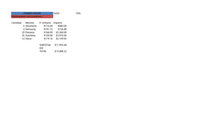 %IGV 18%
Distribuidores de monitores
Cantidad Monitor P. Unitario Importe
5 ViewSonic $176.00 $880.00
4 Samsung $181.72 $726.88
20 Daewoo $168.00 $3,360.00
25 Sunshine $159.00 $3,975.00
12 Hacer $179.16 $2,149.92
SUBTOTAL $11,955.68
IGV
TOTAL $13,088.32
POWER CENTER
 