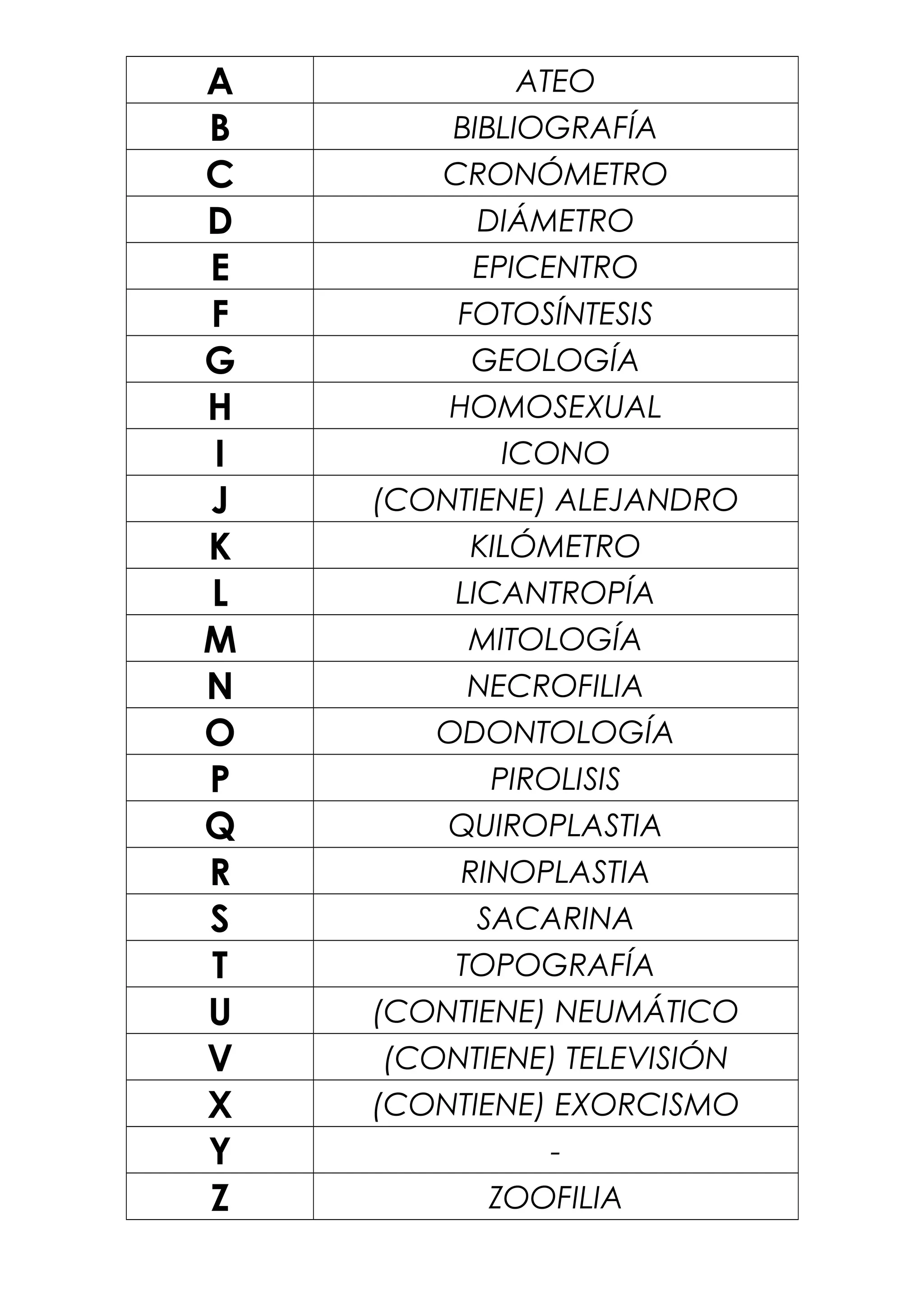 A ATEO
B BIBLIOGRAFÍA
C CRONÓMETRO
D DIÁMETRO
E EPICENTRO
F FOTOSÍNTESIS
G GEOLOGÍA
H HOMOSEXUAL
I ICONO
J (CONTIENE) ALEJANDRO
K KILÓMETRO
L LICANTROPÍA
M MITOLOGÍA
N NECROFILIA
O ODONTOLOGÍA
P PIROLISIS
Q QUIROPLASTIA
R RINOPLASTIA
S SACARINA
T TOPOGRAFÍA
U (CONTIENE) NEUMÁTICO
V (CONTIENE) TELEVISIÓN
X (CONTIENE) EXORCISMO
Y -
Z ZOOFILIA